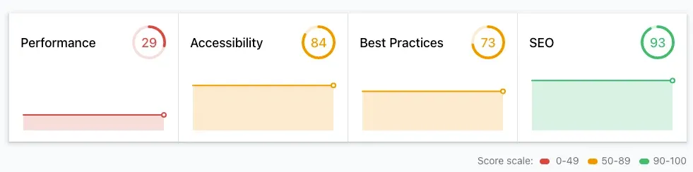 Website Audit Report